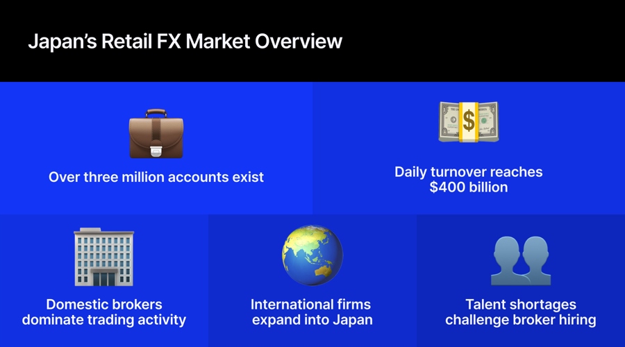 Japan’s Retail FX Market Shows Growth Amid Domestic Brokers and International Interest